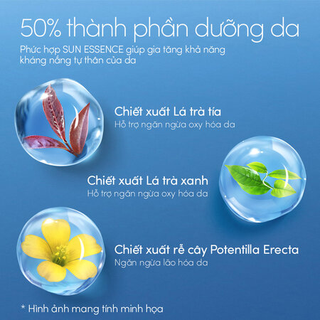 Sữa Chống Nắng Anessa Dưỡng Da Kiềm Dầu - Ảnh 3